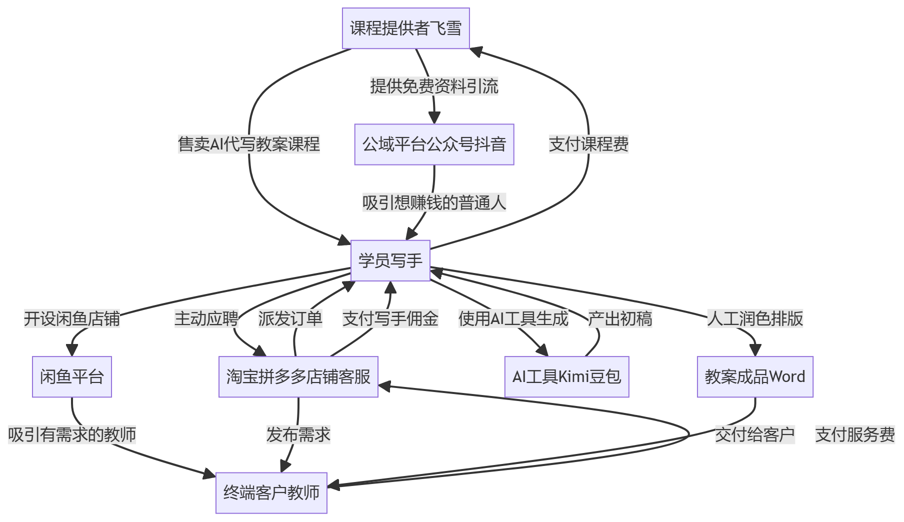 核心商业逻辑拆解